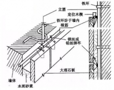 干掛、濕掛、溫貼、濕貼石材安裝工藝